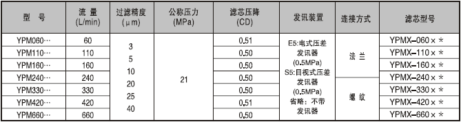 過濾器廠家