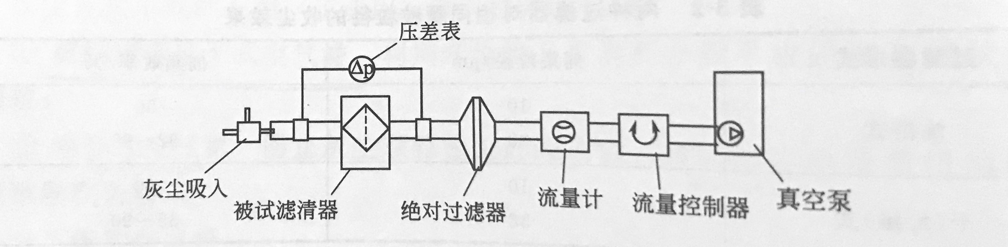 空氣過濾器實(shí)驗(yàn)原理