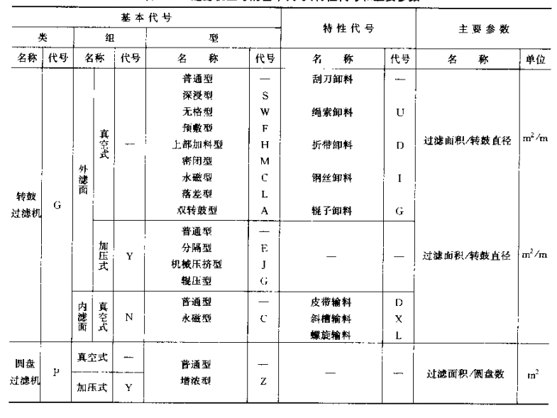 過濾器型號(hào)1