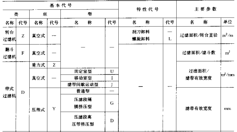 過濾器型號(hào)2