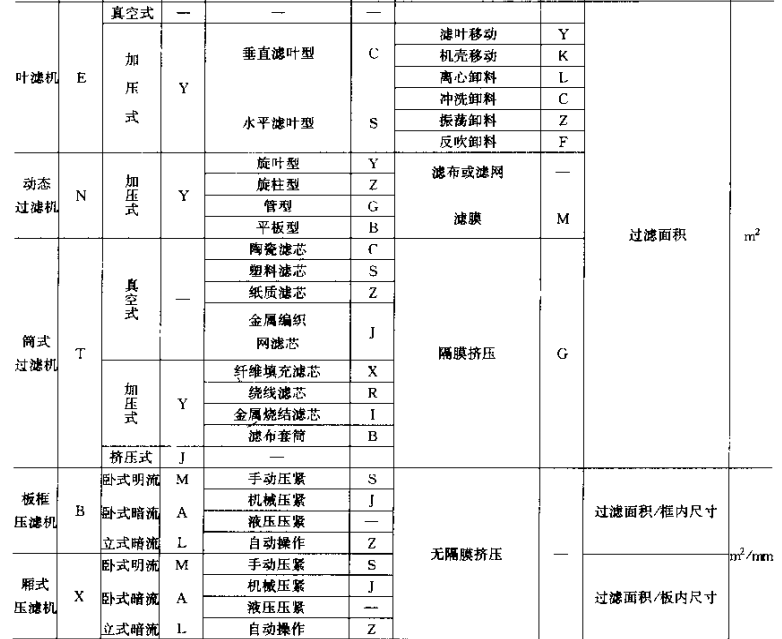 過濾器型號(hào)3