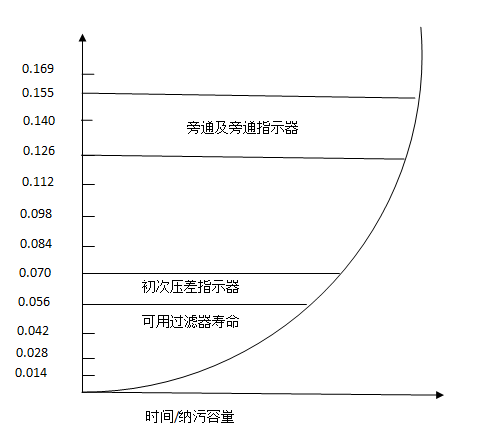 燃 油過濾器的工作過程