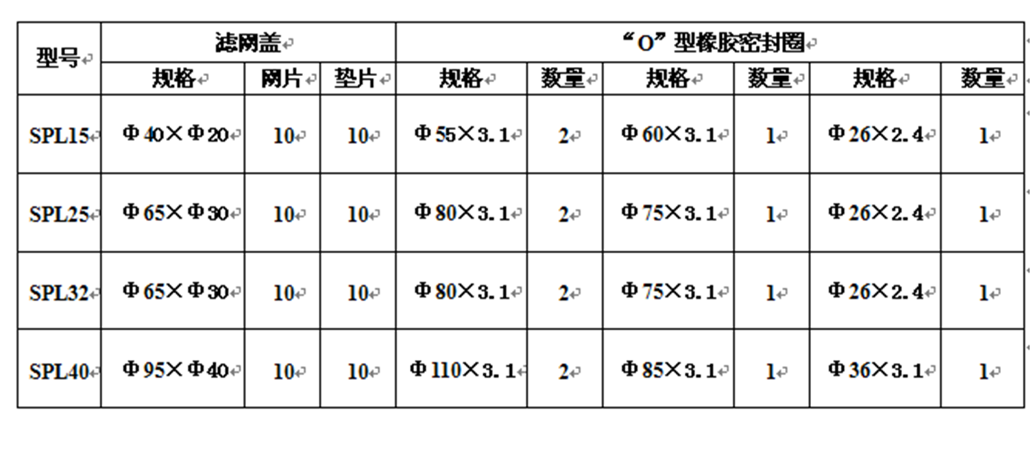 網片式過濾器