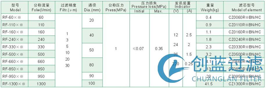 RF-1300※L-Y/C直回式回油過(guò)濾器