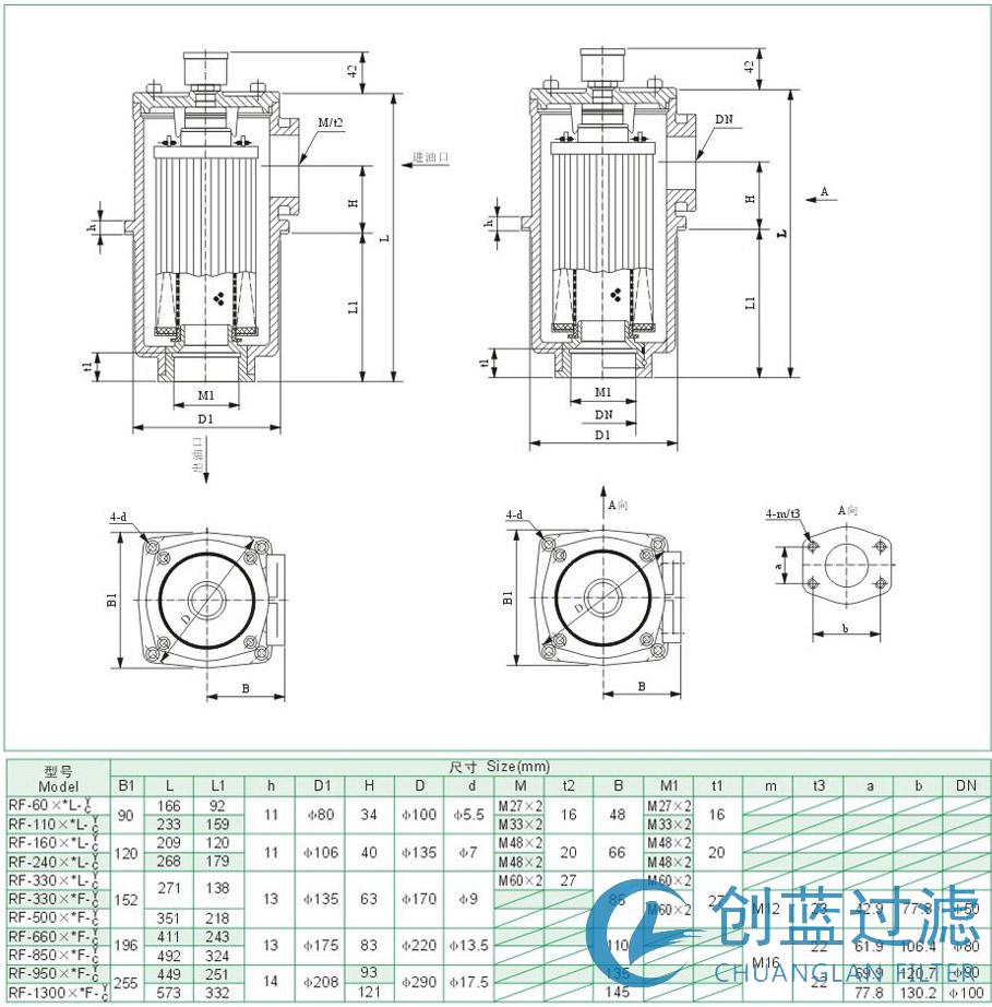 RF-1300※L-Y/C直回式回油過(guò)濾器