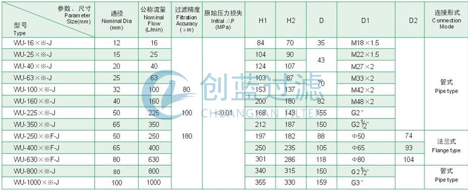 過濾器廠家