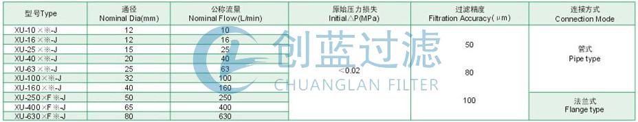 過濾器廠家