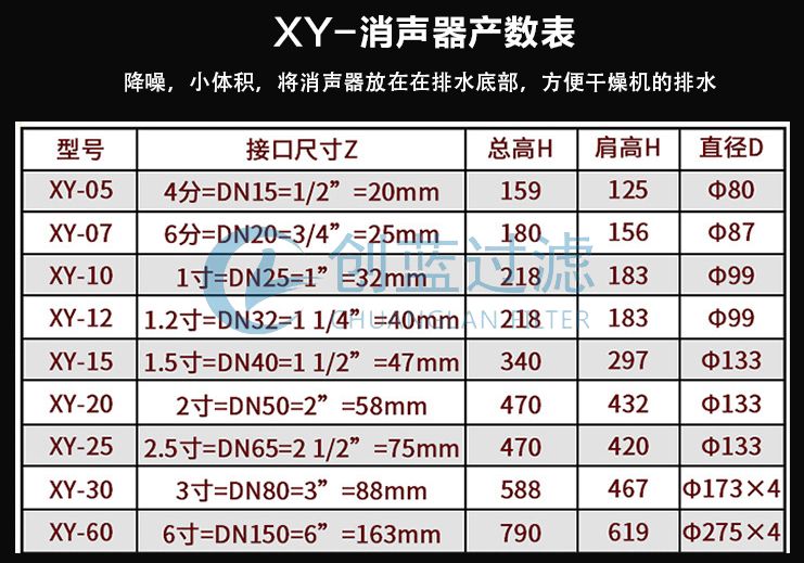 XY系列消聲器參數表