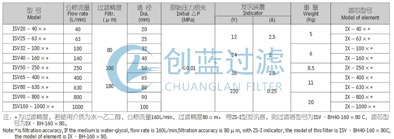 過濾器廠家