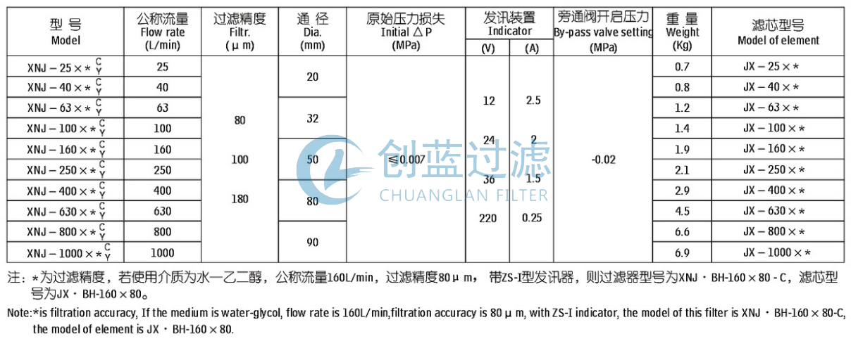 過濾器廠家