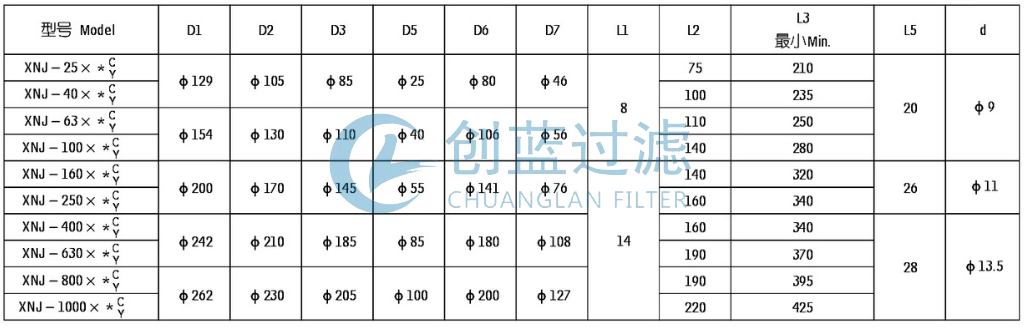 過濾器廠家