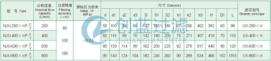 過濾器廠家
