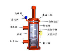 自清洗過濾器