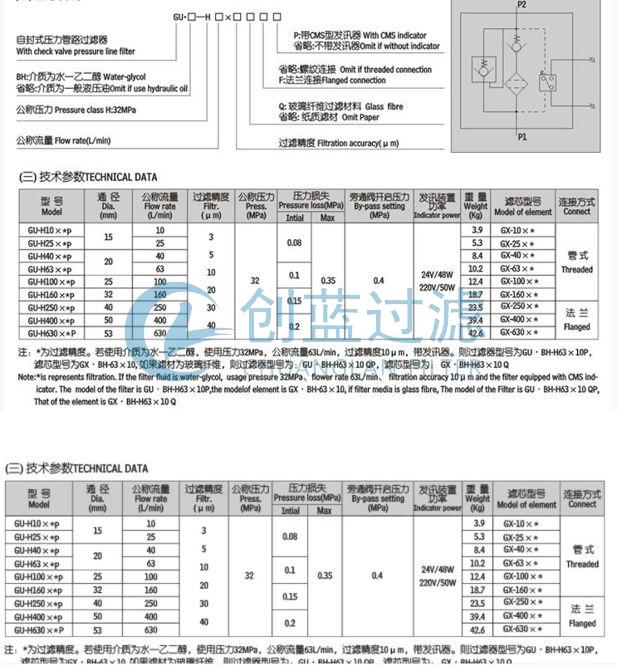 GU-H系列自封式壓力管路過濾器的參數(圖1)
