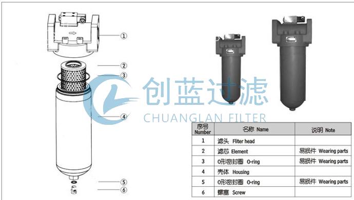 深度分析GU-H系列自封式壓力管路過濾器GU-H25×3p(圖1)