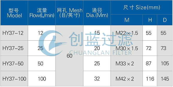 HY37型網式過濾器 HY37-25(圖1)