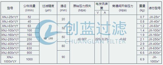 XNJ系列箱內吸油過濾器_XNJ-100*(圖3)